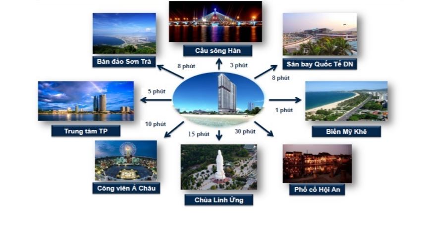 Liên kết vùng căn hộ Premier Sky Residences Đà Nẵng