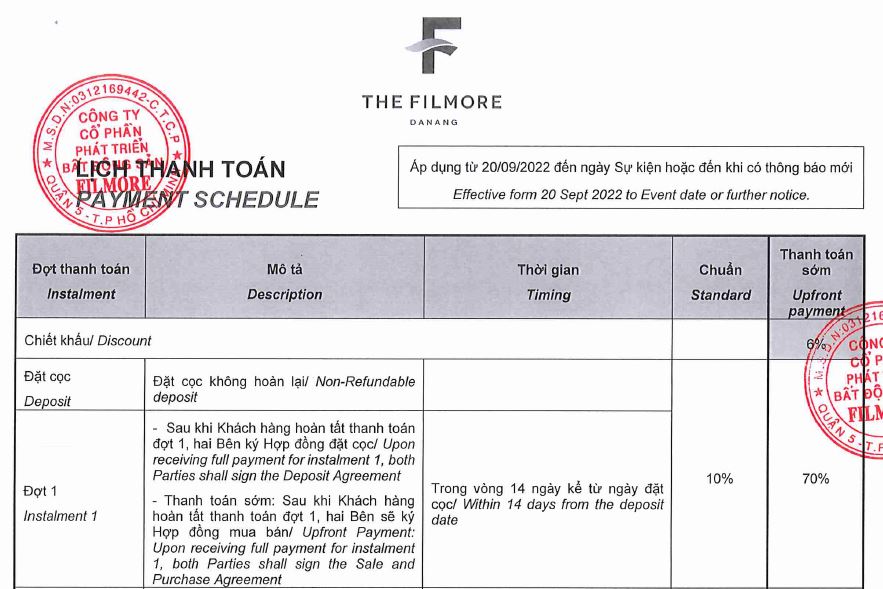 Tiến độ thanh toán căn hộ the Filmore Đà Nẵng