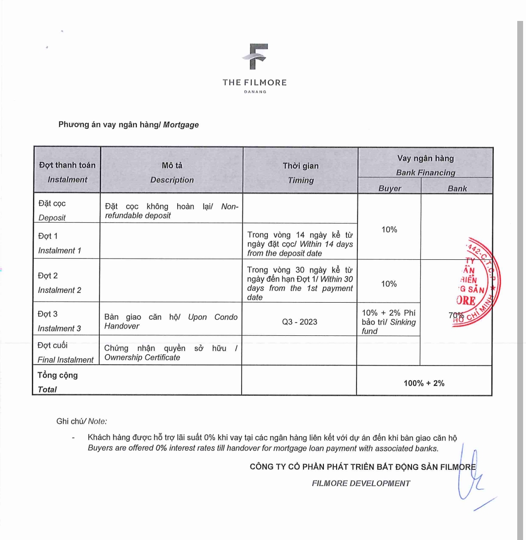Tiến độ thanh toán the Filmore Đà Nẵng
