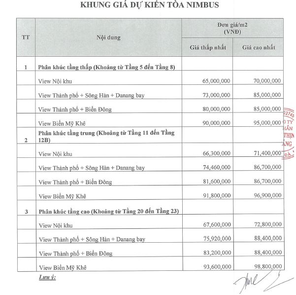Bảng Giá căn hộ nimbus soleil đà nẵng