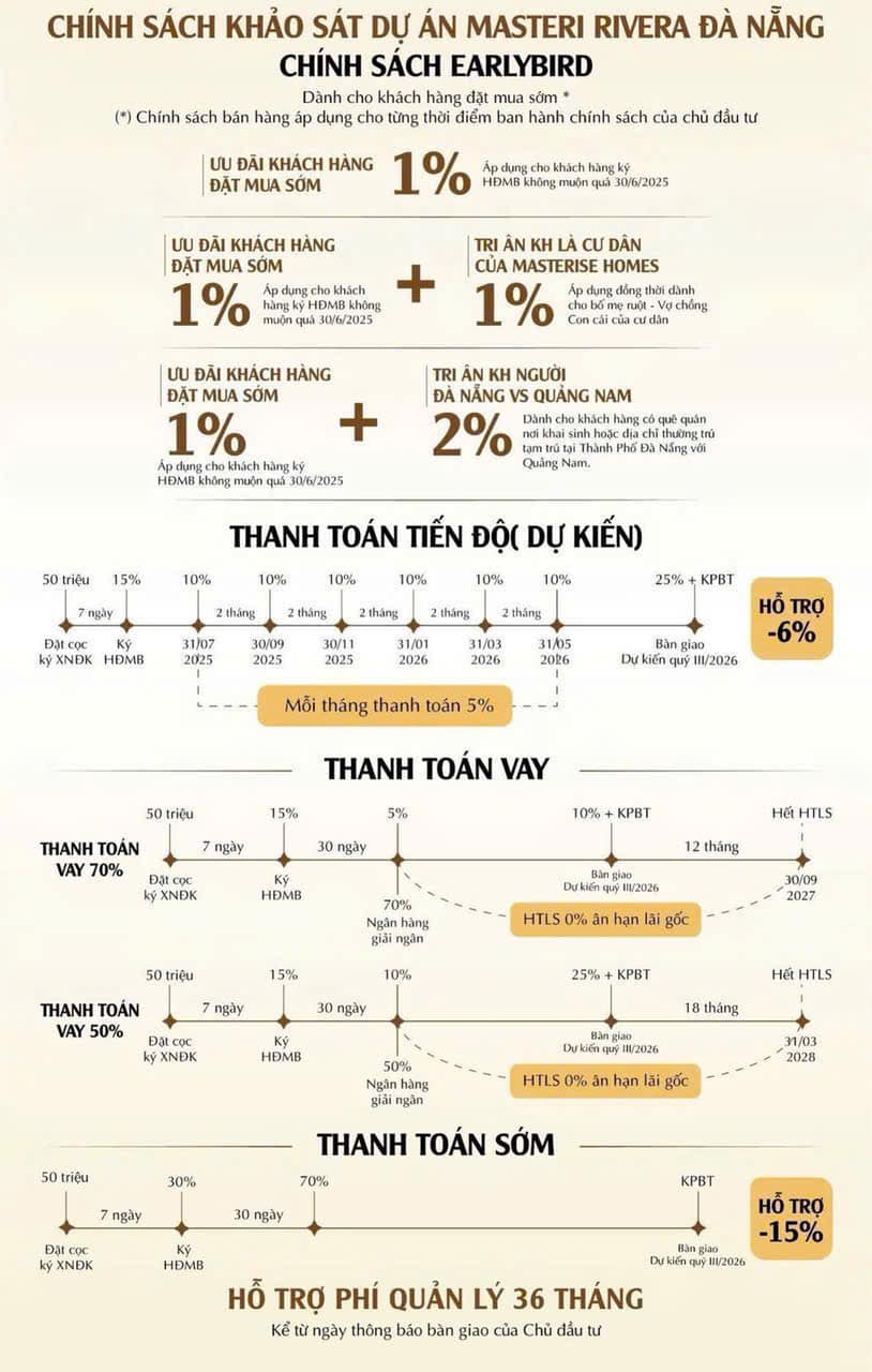 Chính Sách Và Tiến Độ Thanh Toán Căn Hộ Masteri Rivera
