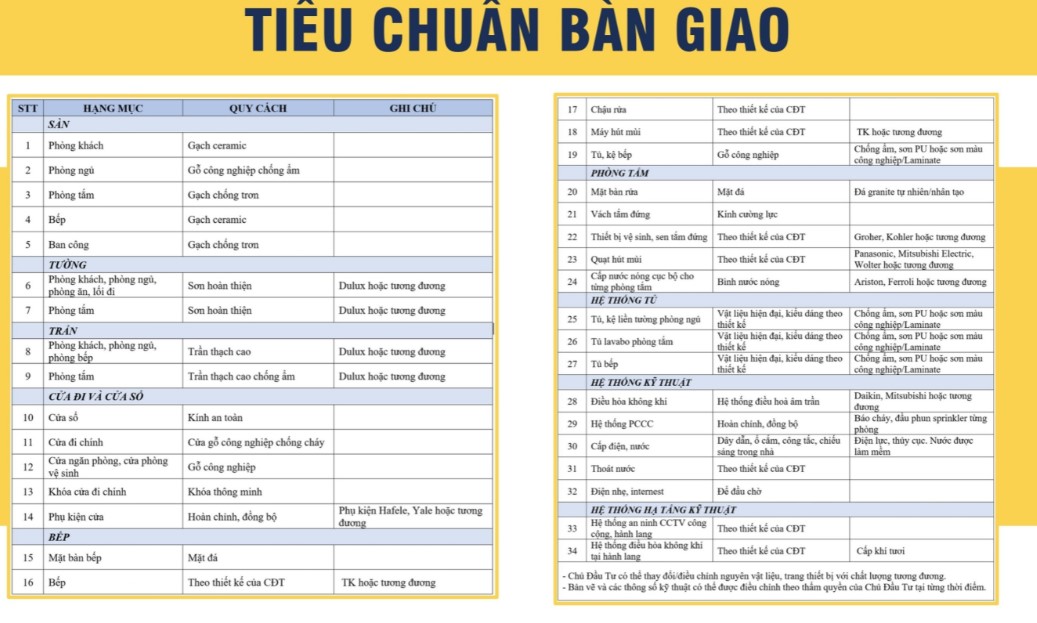Tiêu chuẩn bàn giao căn hộ panoma đà nẵng