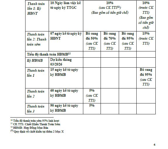 Chính sách bán hàng The legend Đà Nẵng 05