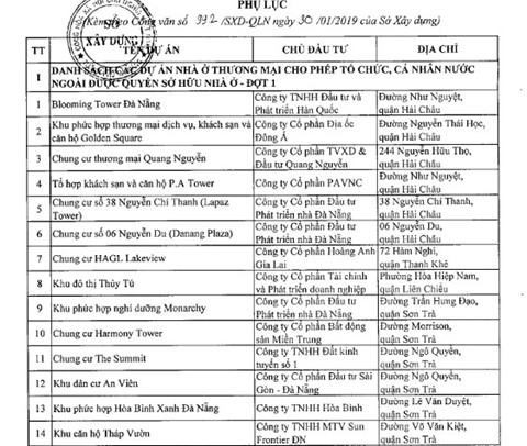 Danh sách dự án người nước ngoài mua dự án